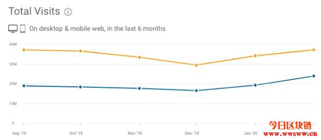 被币安收购，CoinMarketCap还值得相信吗？